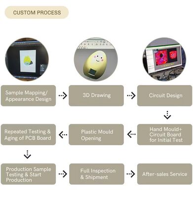 寝室用センサーLEDナイトライト、省エネランプ、多色ナイトライト